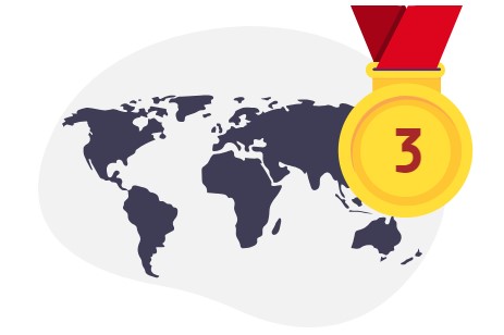 3rd Strongest country